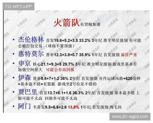 火箭队今日比赛详细数据分析与战绩总结 火箭队今日比赛详细数据分析与战绩总结