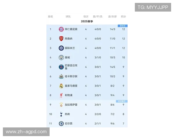 英超中欧冠冠军最多的球队是哪一支?战绩排名解读 英超中欧冠冠军最多的球队是哪一支?战绩排名解读